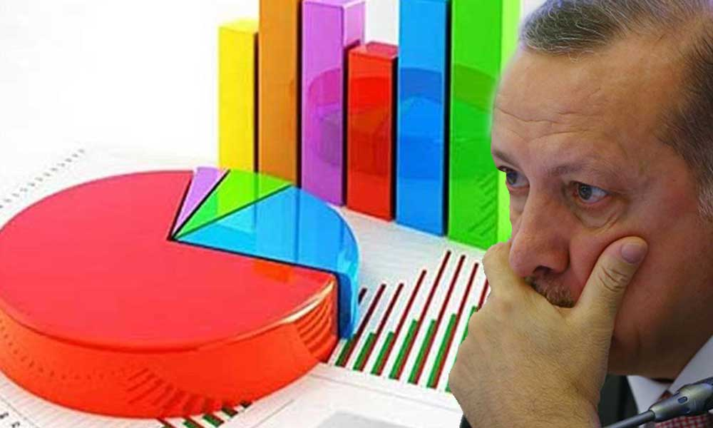  Erdoğan'ı rahatsız eden anket sonuçları: Dağılıyor, AKP'ye dönen yok