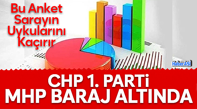 Son Yapılan Büyük Anketin Sonucu Sarayın Uykularını Kaçıracak | CHP 1. Parti MHP Baraj Altında Kalıyor
