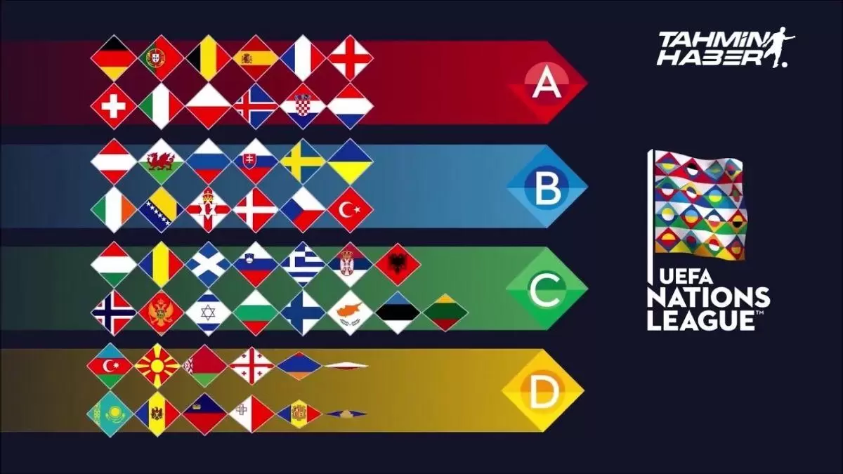 UEFA Ülke Puanı Sıralaması 2022! Türkiye Ülke puanı sıralamasında kaçıncı sırada? UEFA ülke sıralamasında Türkiye kaçıncı?