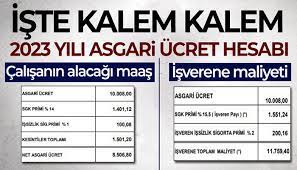 Asgari ücretin işverene maliyeti ne kadar?