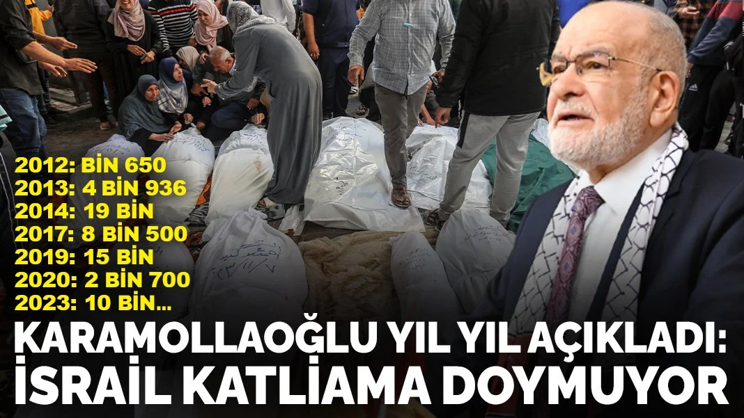 Karamollaoğlu yıl yıl açıkladı: İsrail Katliama doymuyor