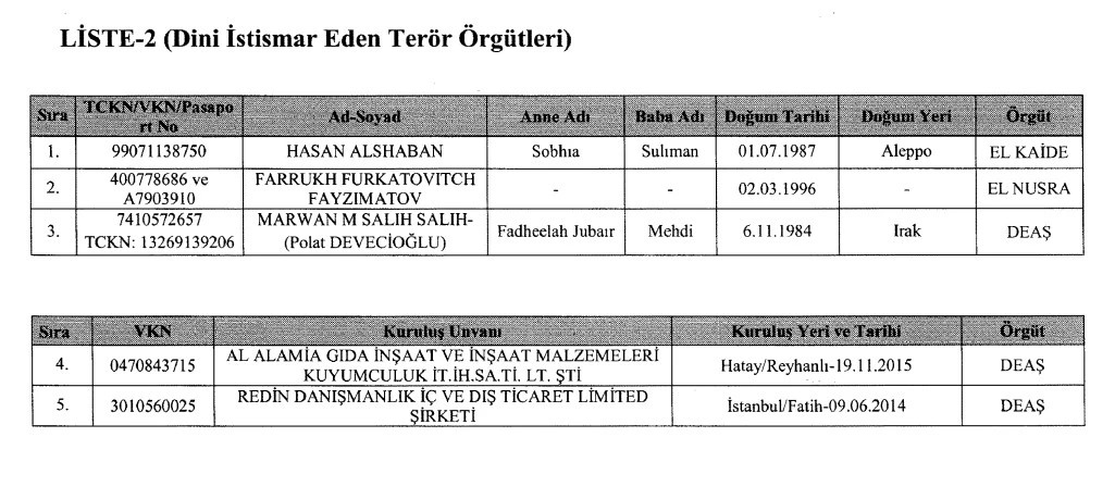 Fatih Laleli'de kara para aklayan yabancılar