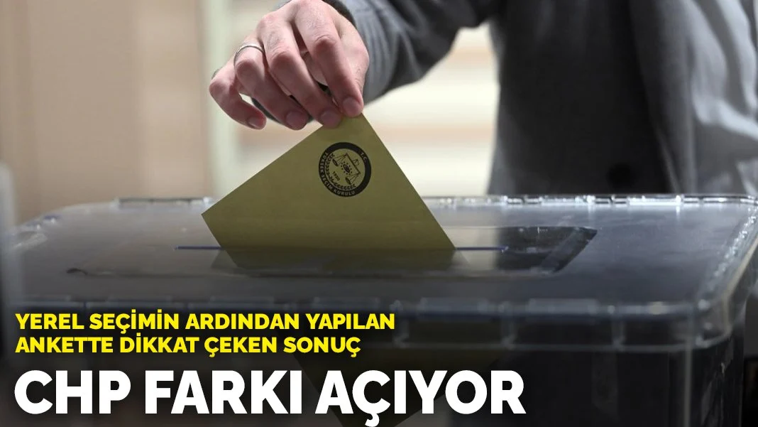 Yerel seçimin ardından yapılan ankette dikkat çeken sonuç: CHP farkı açıyor
