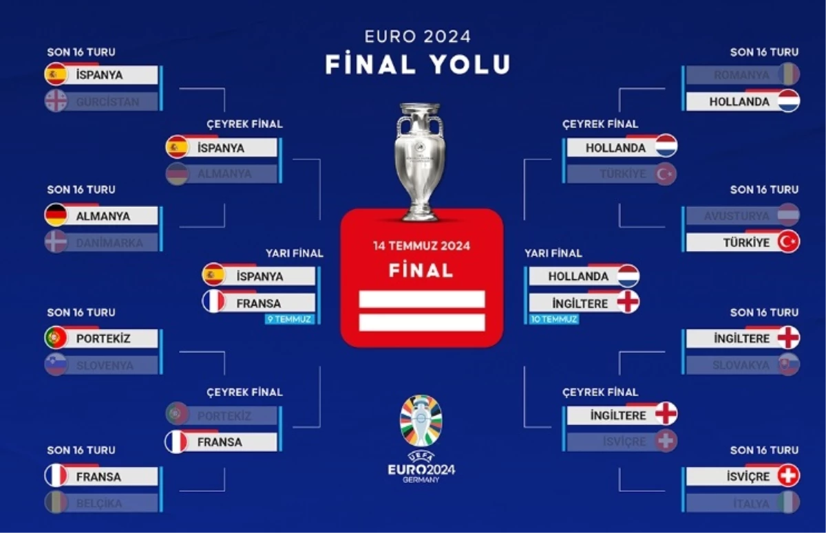 Bugün EURO 2024 maçı yok mu, 7 Temmuz Pazar TRT neden maç yok?
