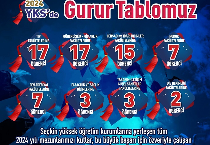 SANKO OKULLARI’NIN YKS BAŞARISI