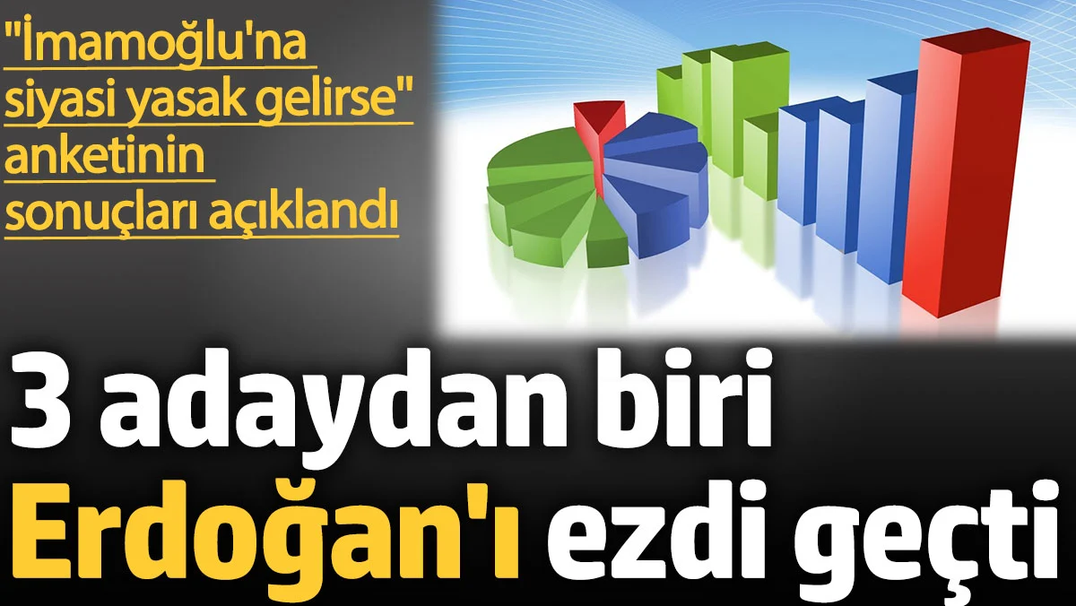 3 adaydan biri ezdi geçti. ''İmamoğlu'na siyasi yasak gelirse'' anketinin sonuçları açıklandı