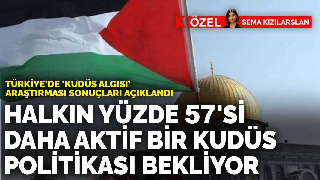Türkiye’de ‘Kudüs algısı’ araştırması açıklandı: Türkiye, Kudüs konusunda daha aktif bir dış politika benimsemeli