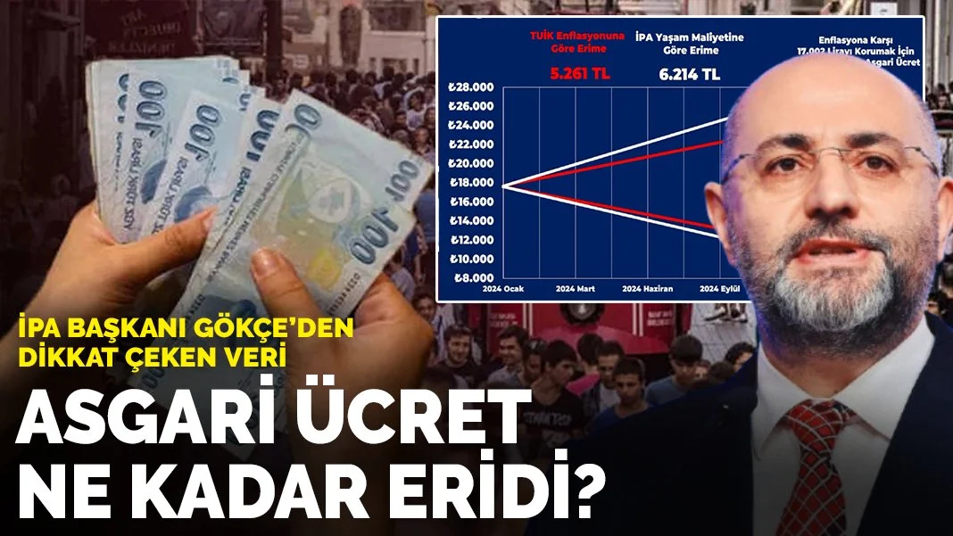 İPA Başkanı Gökçe'den Dikkat Çeken Asgari Ücret Verisi: 2024 Sonunda Alım Gücü Ne Kadar Eridi?