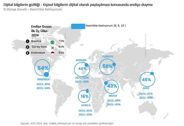 Araştırma: Dijitalleşmekten korkuyoruz!