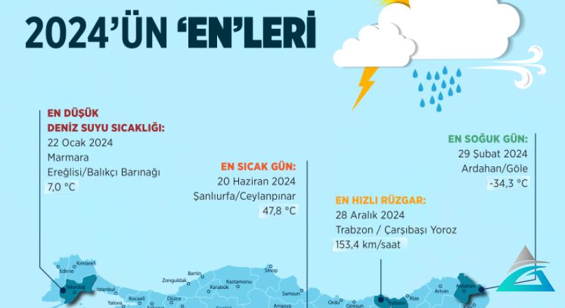 Meteoroloji'den 2024 havasının 'en'leri!