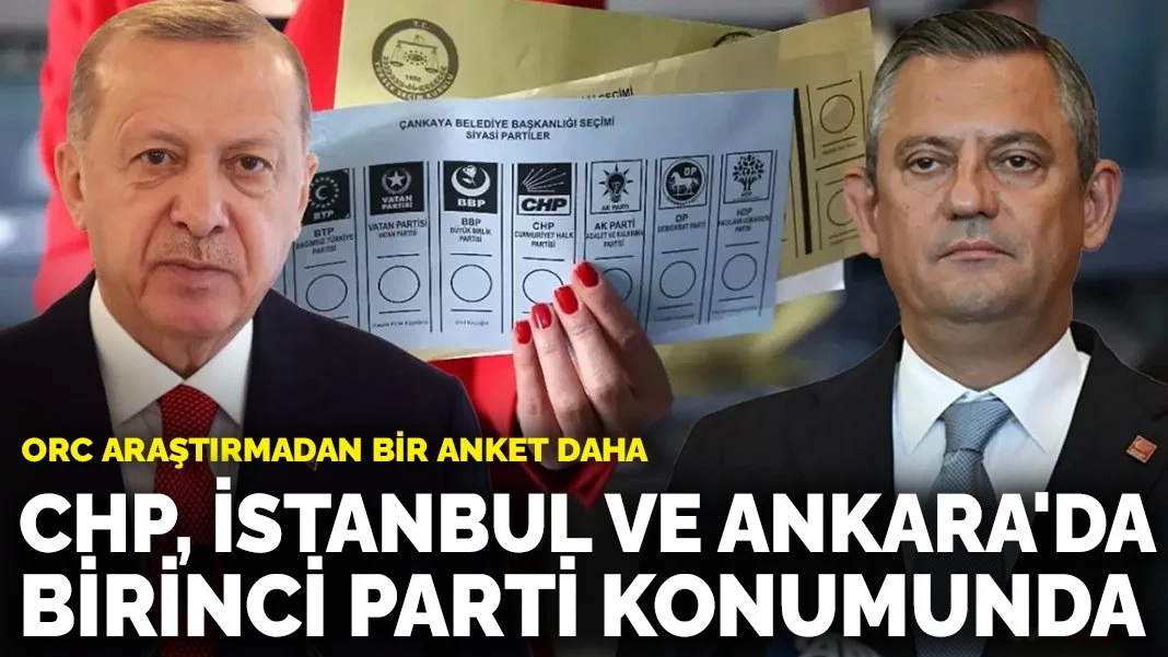 ORC araştırmadan bir anket daha: CHP, İstanbul ve Ankara'da birinci parti konumunda