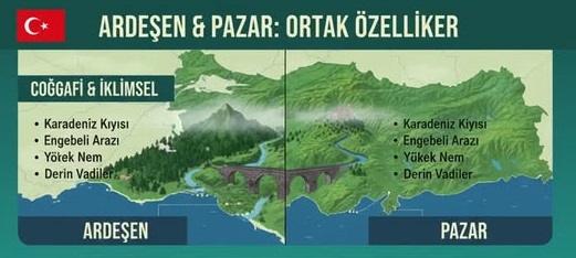 Rize'nin Ardeşen ve Pazar ilçelerinin ortak özellikleri nelerdir?
