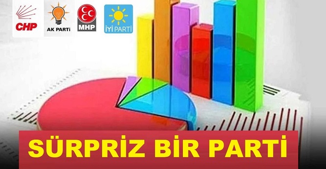 6 Anketin Sonucu Hangi Parti Birinci