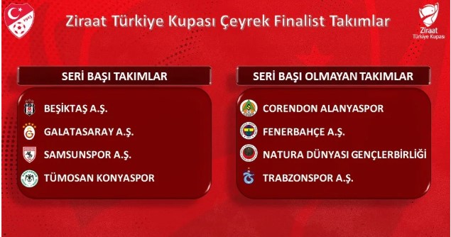 Türkiye Kupası'nda çeyrek final eşleşmesi belli oldu