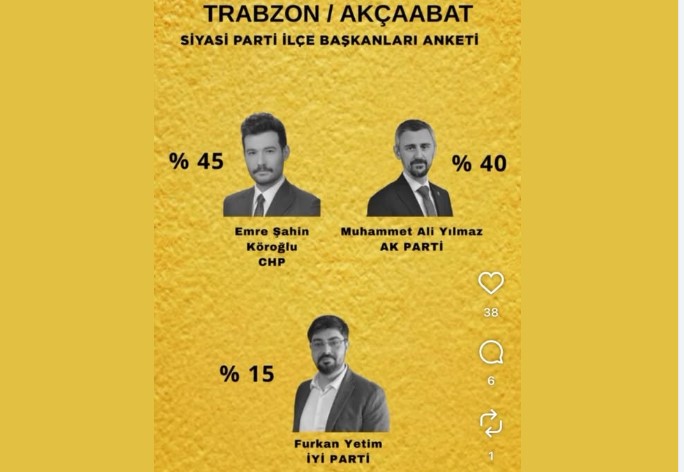 AKÇAABAT’TA SİYASİ DENGEYİ GÖSTEREN ANKET” CHP İlçe Başkanı İlk Sırada